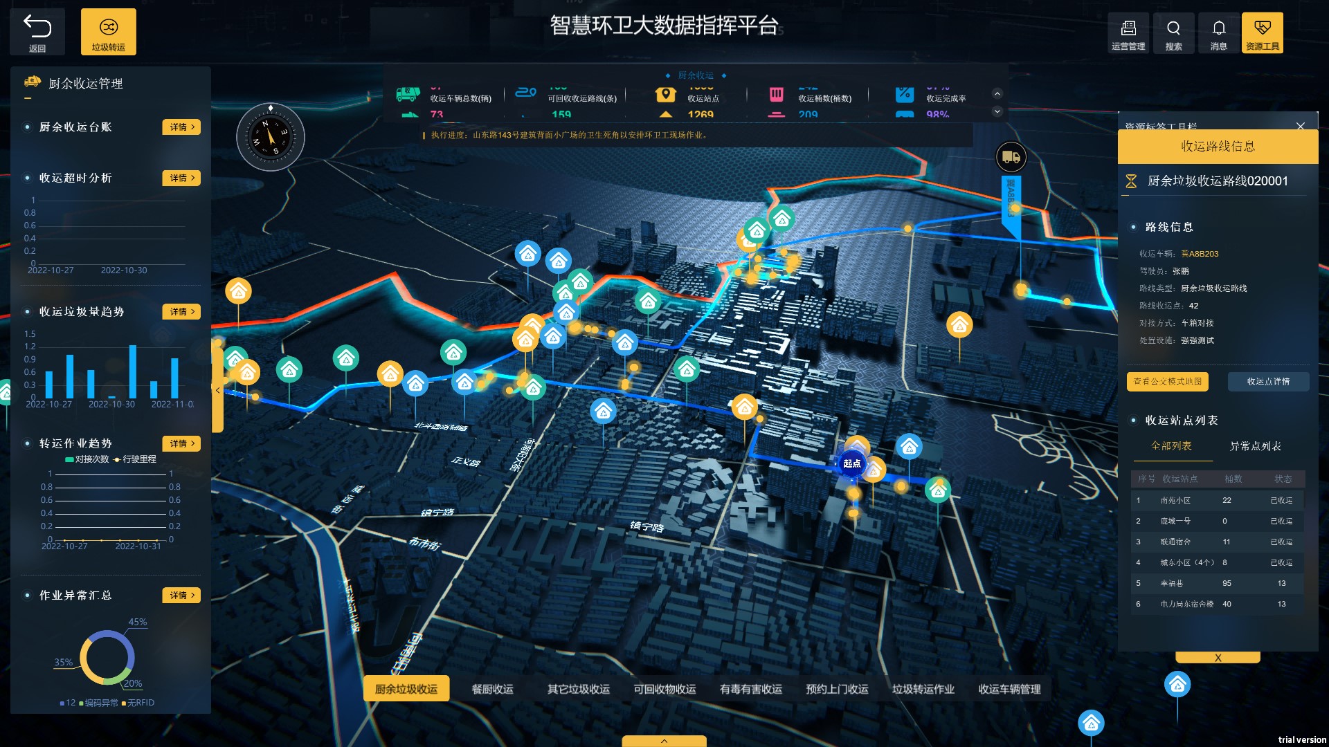 Digital Twin Platform
